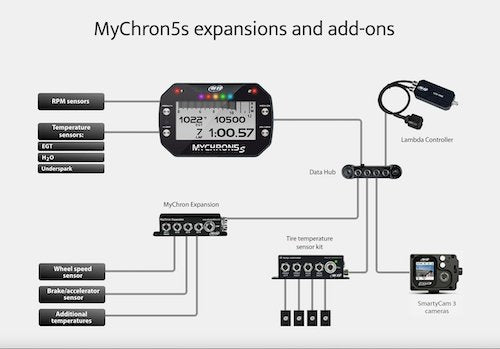 AiM Sports MyChron 5S 2T Dual-Temperature Karting Dash and Data Logger - Competition Motorsport
