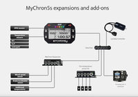 Thumbnail for AiM Sports MyChron 5S 2T Dual-Temperature Karting Dash and Data Logger - Competition Motorsport