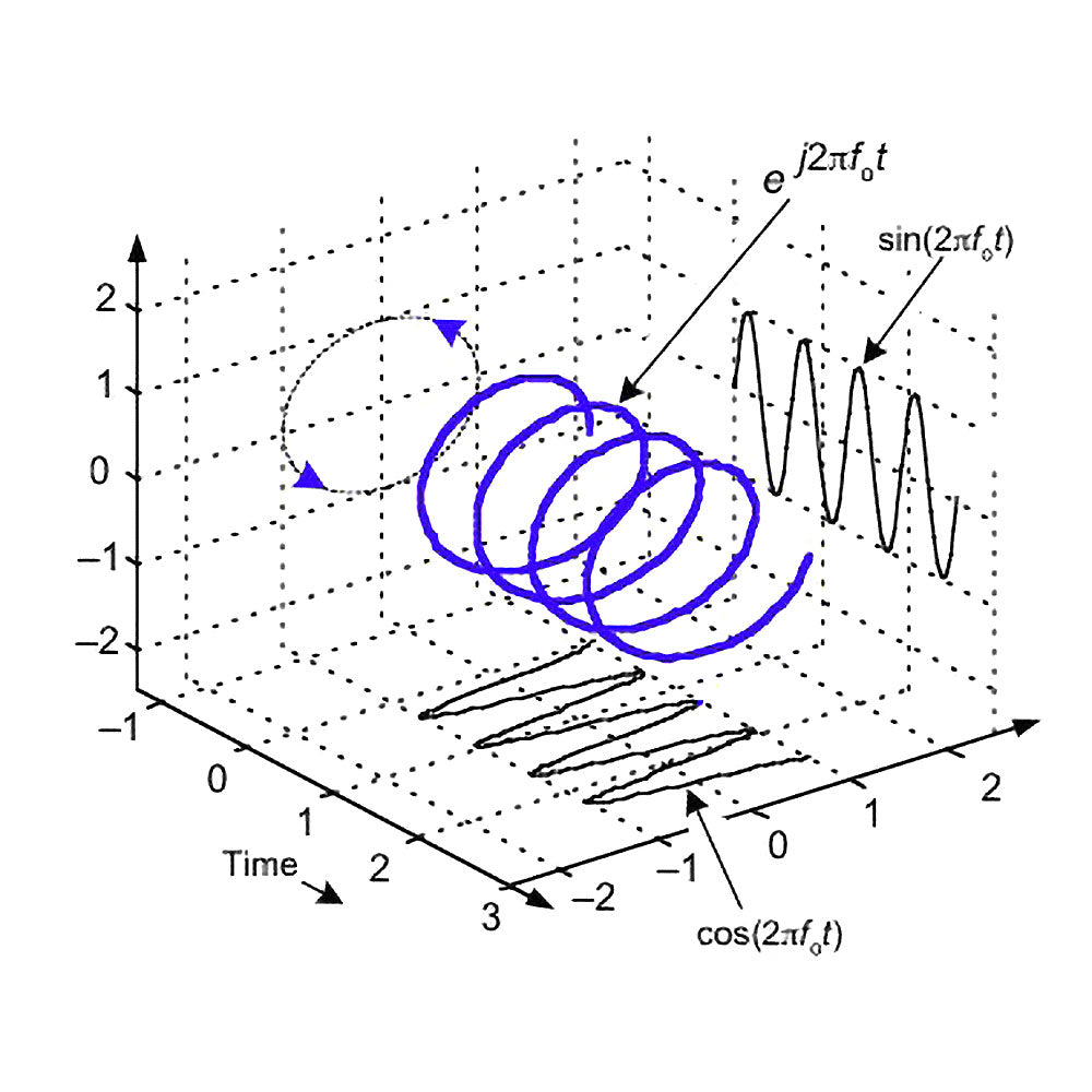 Radio Reprogramming (Frequency Match)