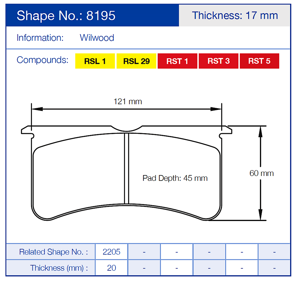Technical diagram of a Pagid 8195 brake pad with dimensions and compound information.