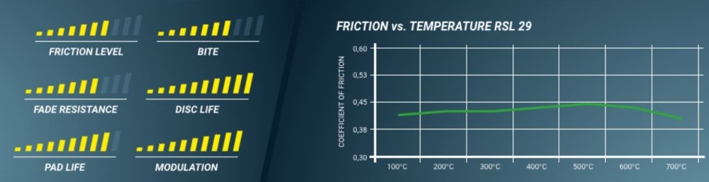 Pagid Racing Brake Pads No. 8127 - Discovery Parts