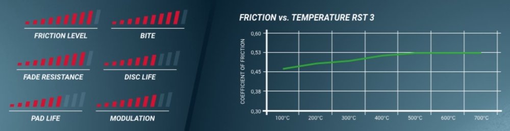 Pagid Racing Brake Pads No. 8127 - Discovery Parts