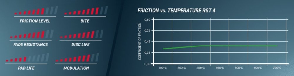 Pagid Racing Brake Pads No. 8129 - Discovery Parts