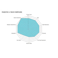 Thumbnail for Pagid racing brake compound RS14 spider chart