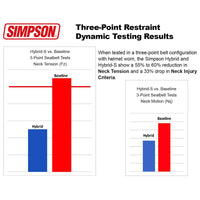 Thumbnail for simpson-hybrid-s-dynamic-test-diagram