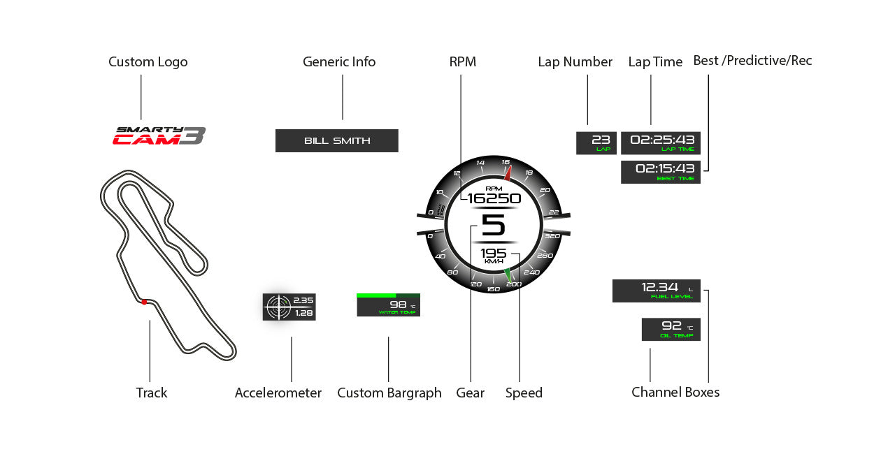 AiM-Sports-SmartyCam-3-Dual-Data-Logger-track-Image