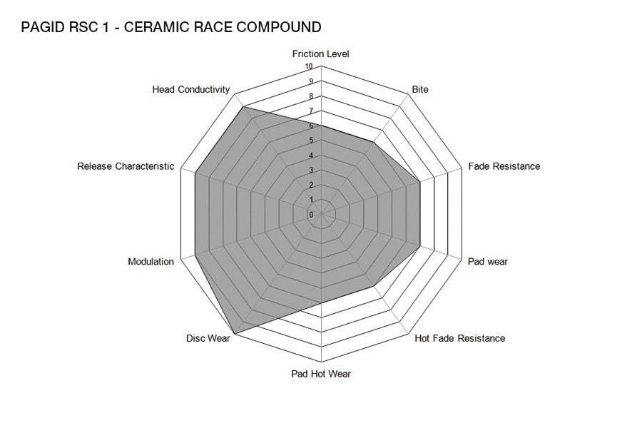 Pagid Racing Brake Pads No. 4580