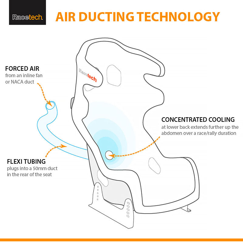 Racetech air ducting technology takes forced air from NACA duct to concentrate cooling on driver's back