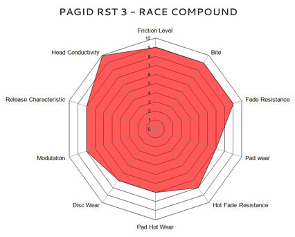 Pagid Racing Brake Pads No. 8004